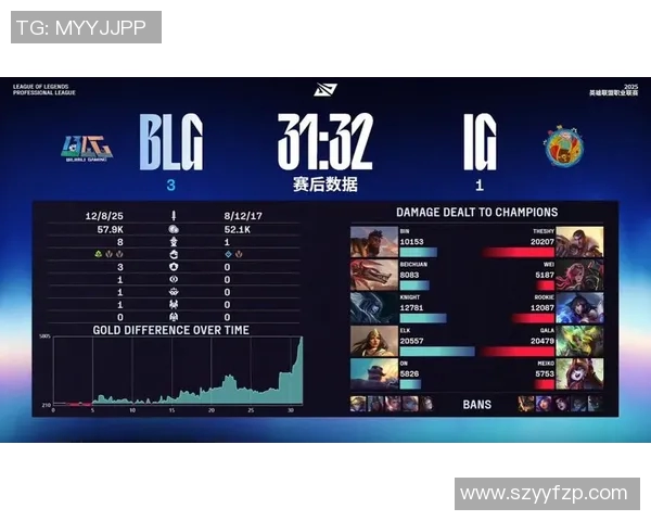 英雄联盟热点分析BLG战队如何掌控比赛节奏与策略调整