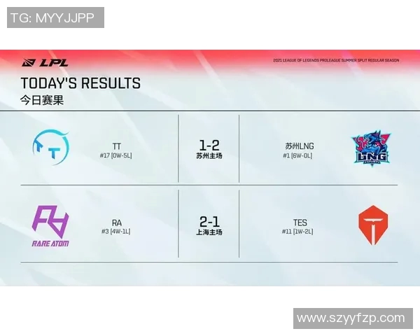 赛后分析：LNG与TES对决中的个人能力表现与影响探讨
