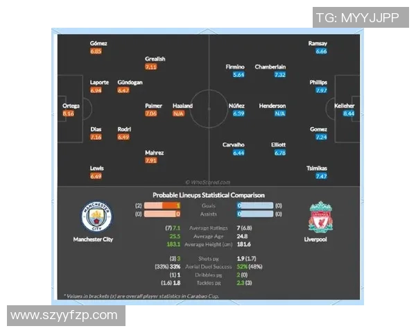 利物浦与曼城激战7月31日巅峰对决谁能笑到最后